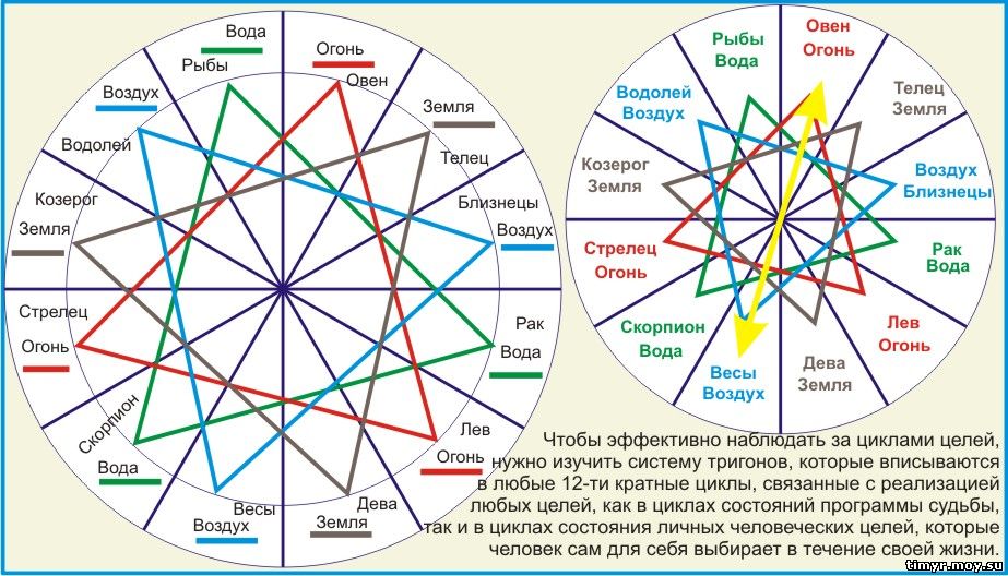 вербальное общение википедия