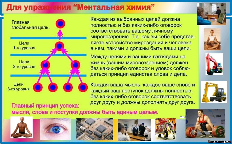 Познание собственных ошибок.