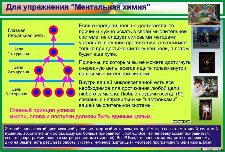 Цель развитая новая наука 2.0, 3.0, 4.0.