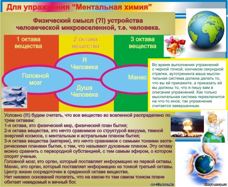 информация вербальная и невербальная, как средство общения