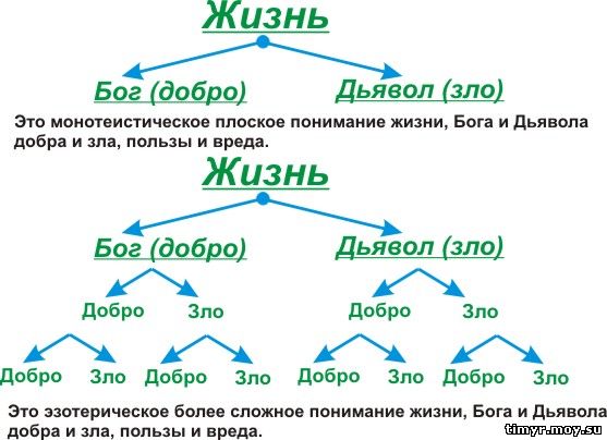 вербальный значение слова агрессия