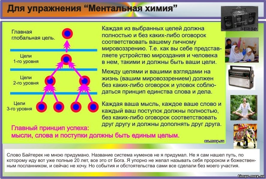 Речь инструмент системы мышления.