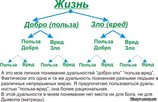 Упражнения на развитие логического мышления