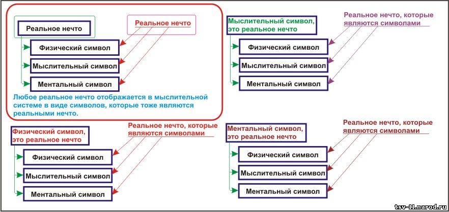 Нечто