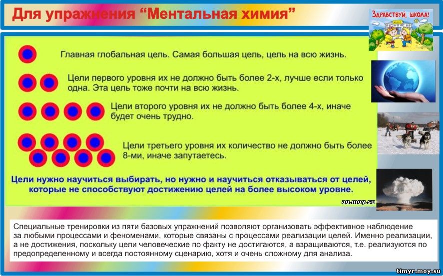 Развитие мышления у школьников упражнения