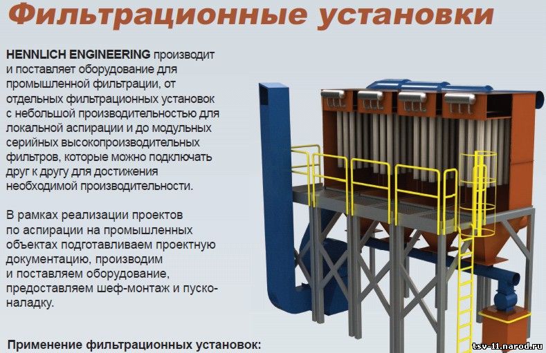 Познание области себя самого