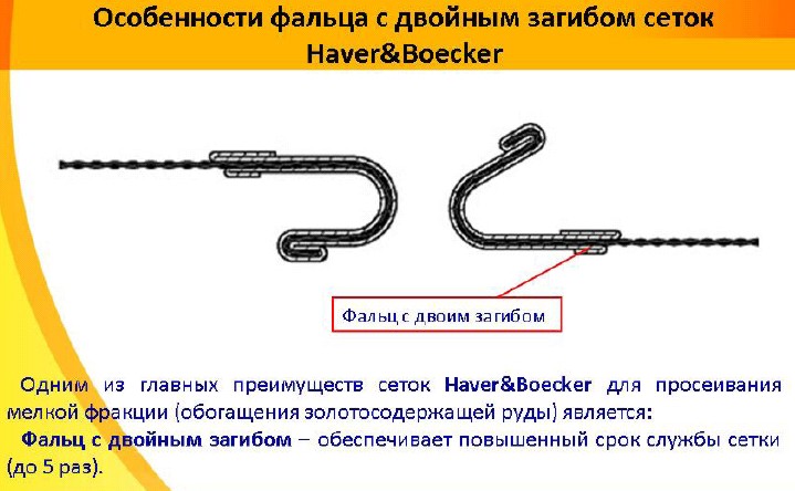 Сила идеи и методики Байтерек