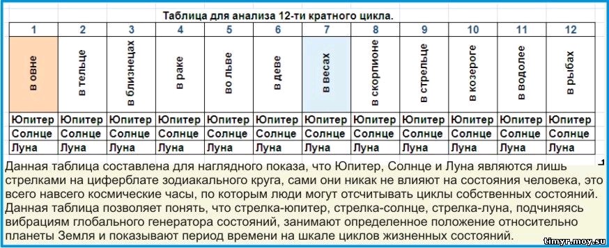 Мушель Жас - методика достижения целей