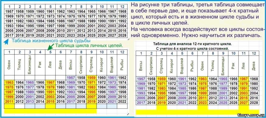 Мушель Жас - методика достижения целей