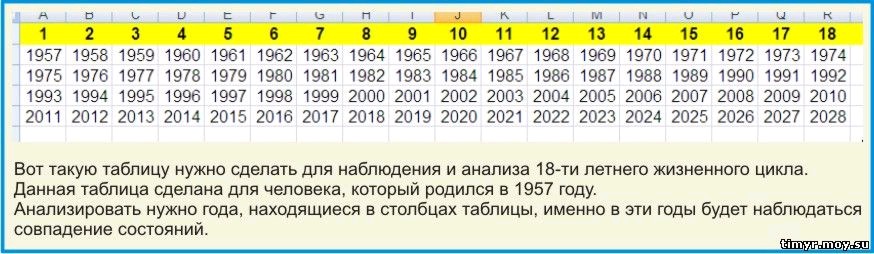 Мушель Жас - методика достижения целей