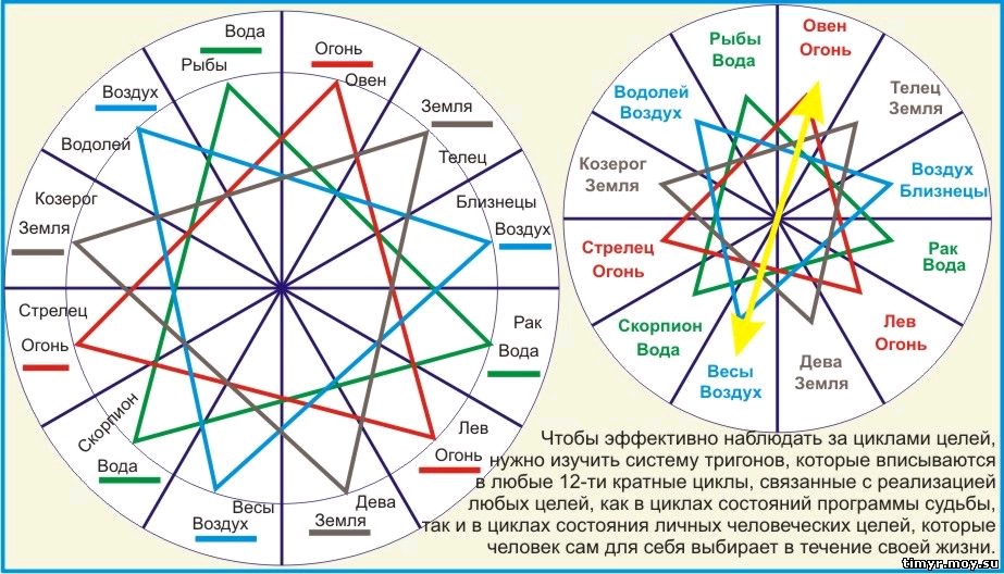 Мушель Жас - методика достижения целей