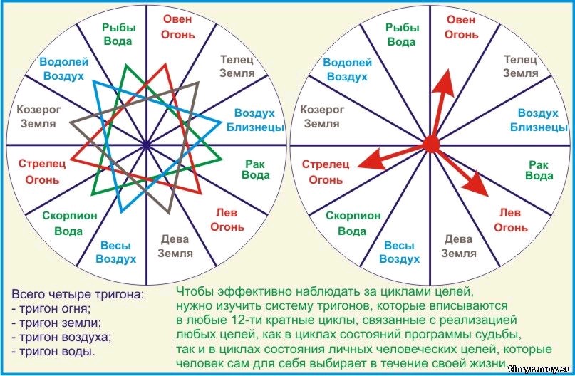 Мушель Жас - методика достижения целей