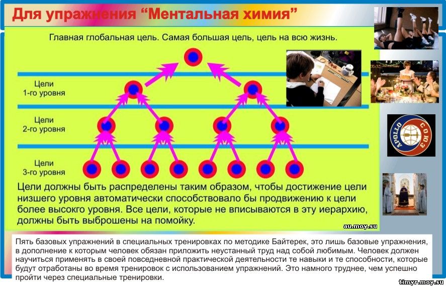 Ментальная культура в ВУЗах и в школах.