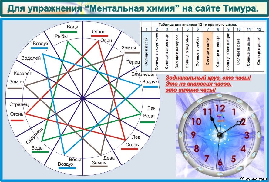 Мировоззрение возрождения и его структура