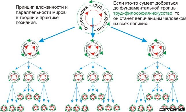 Соединение несоединимого (упражнение).