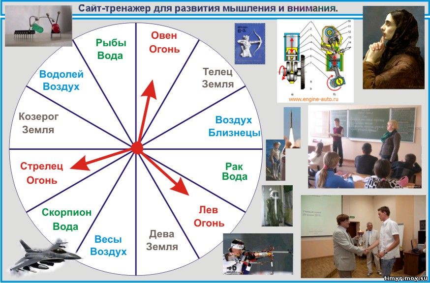 Научно-исследовательская лаборатория.