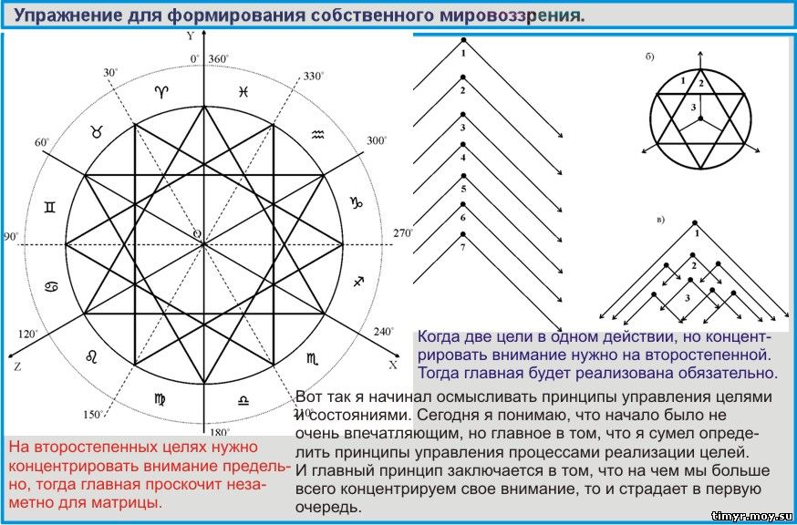 Кто придумал эти игры с матрицей в цели и правильное мировоззрение?