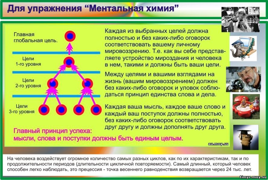 Повторение - мать учения.