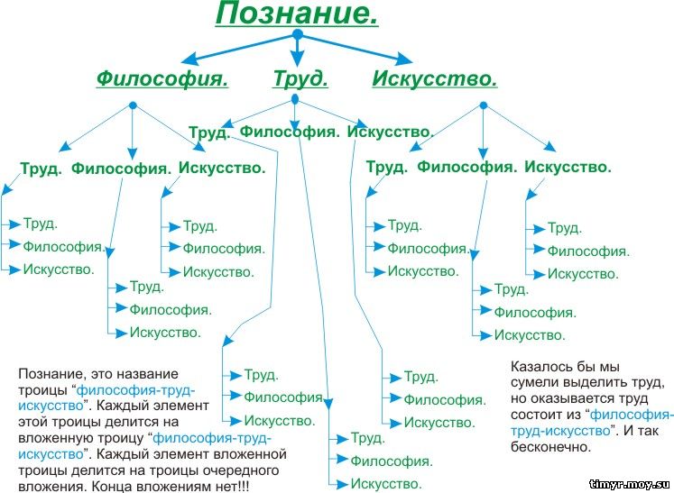 Понятие и типы основного мировоззрения 