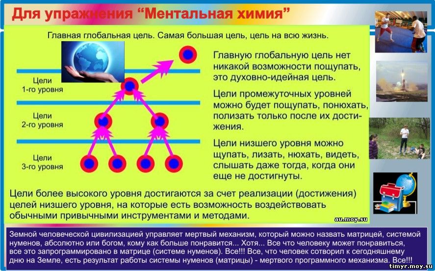 Религиозный тип мировоззрения