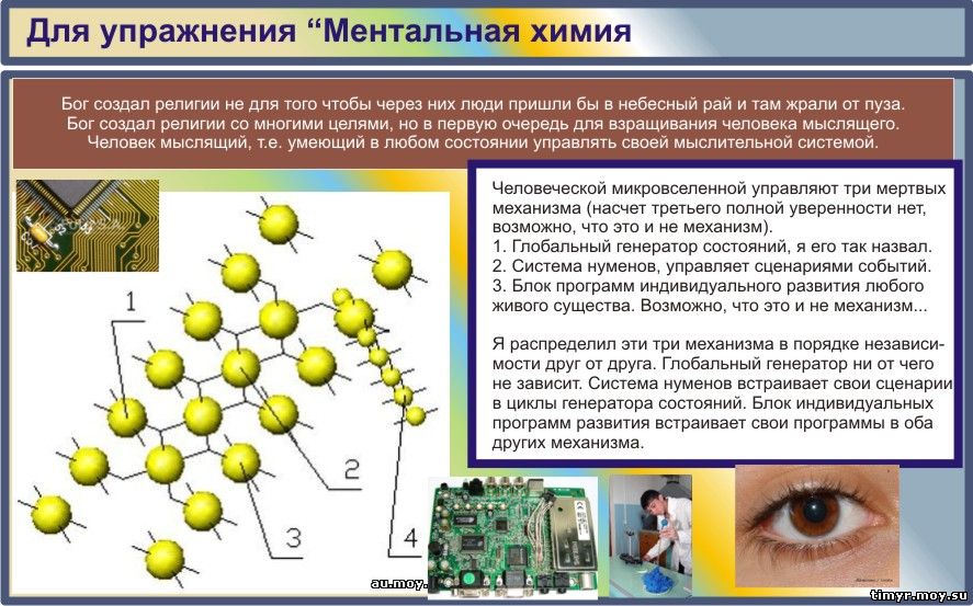 Область познания Бог.