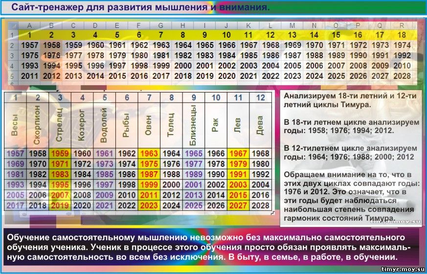 Вербальный и невербальный язык общения