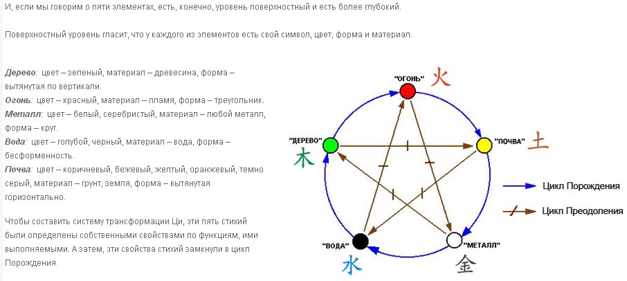 10-ти летний цикл жизни человека