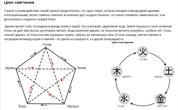 10-ти летний цикл жизни человека