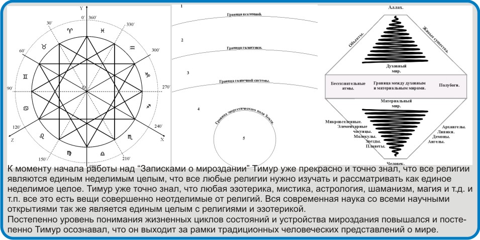 Система научных исследований