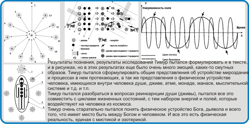 Система научных исследований