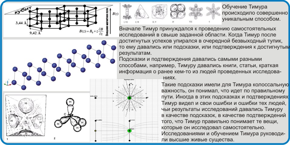 Метод научного исследования