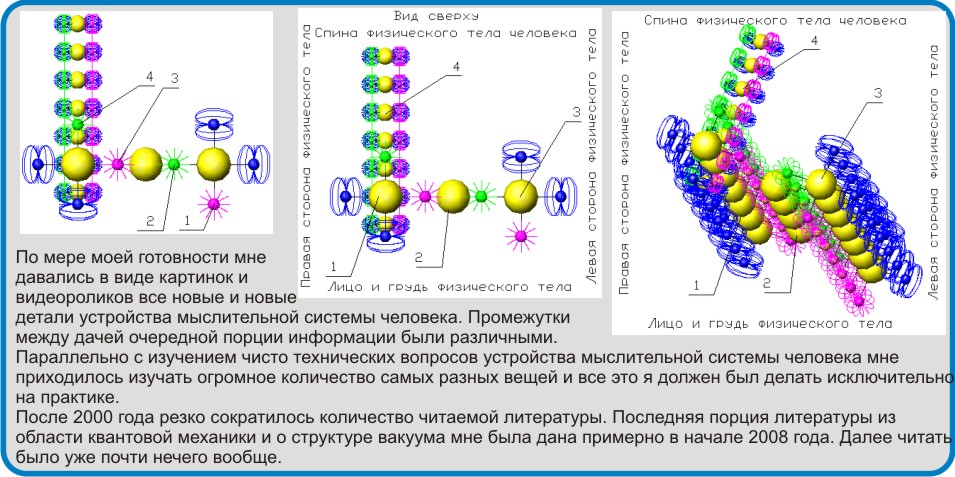 Метод научного исследования