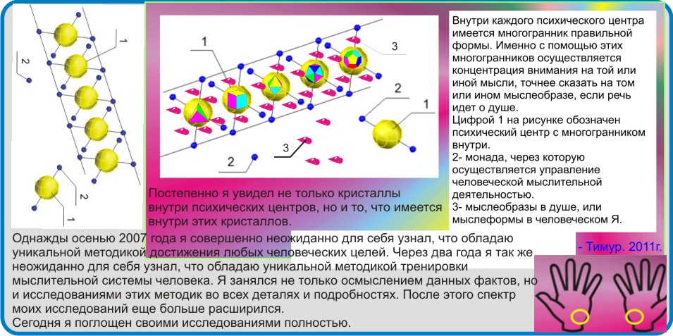 Методы научного исследования