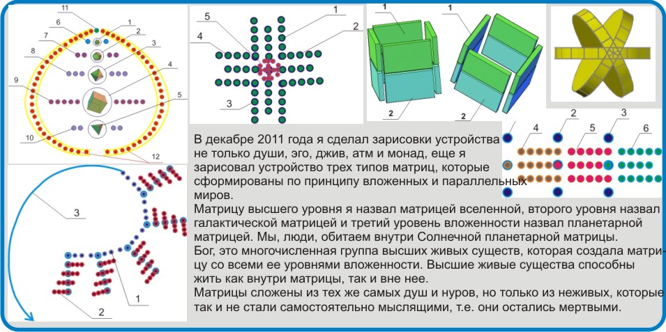 Методы научного исследования