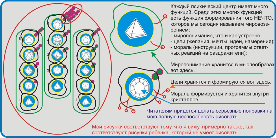 Душа и мораль