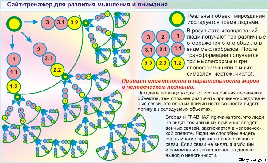 тест  на внимательность игра