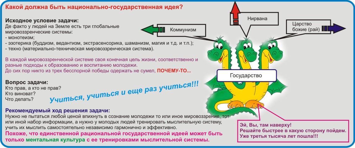 Ментальная культура