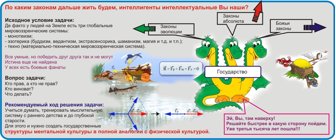 Ментальная культура