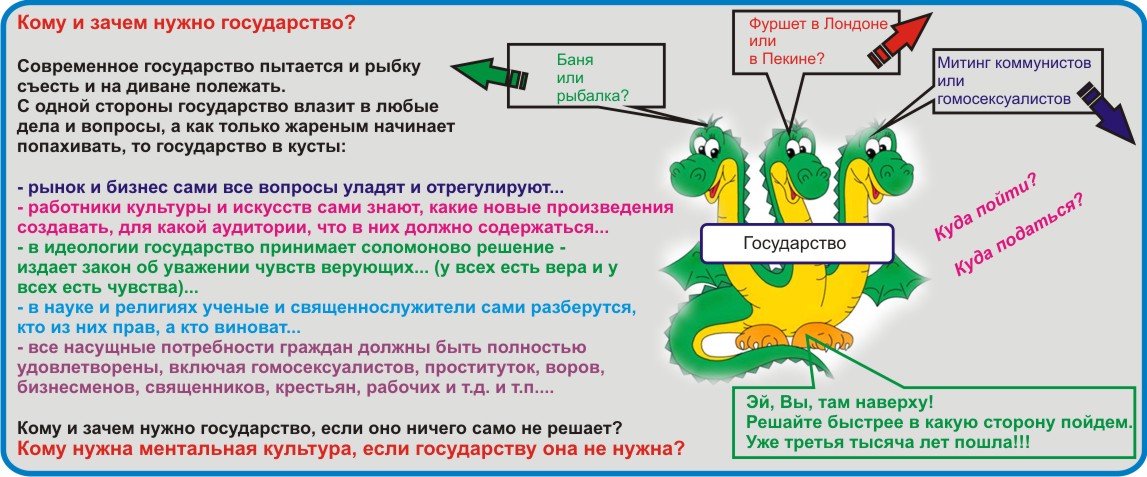 Ментальная культура