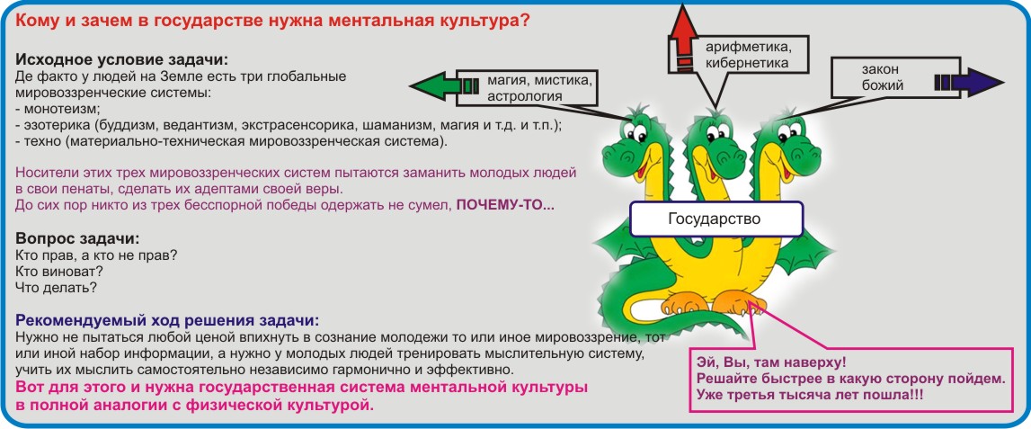 Ментальная культура