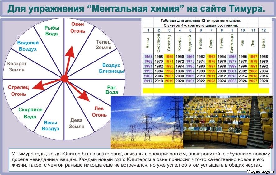 Состояние человека