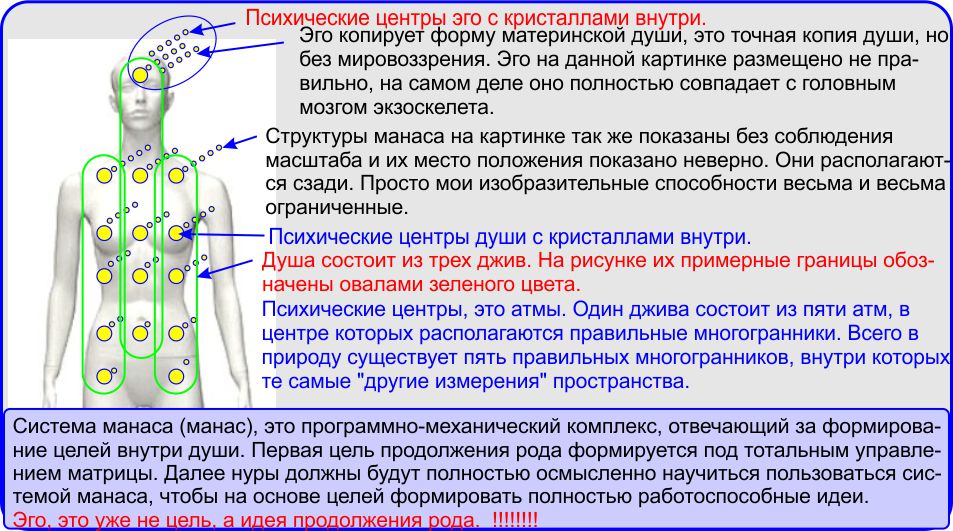 Мир человека и его мировоззрение. / Мировоззрение человека ценности.