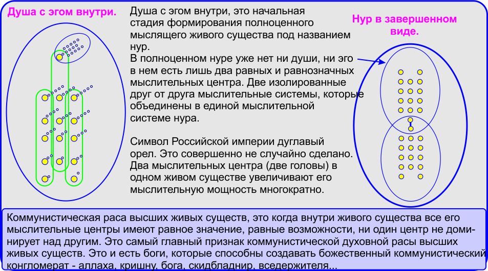 Мир человека и его мировоззрение. / Мировоззрение человека ценности.