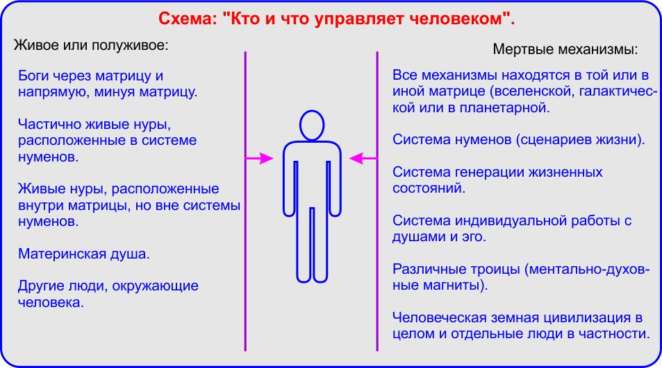 Мир человека и его мировоззрение. / Мировоззрение человека ценности.