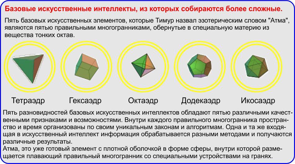 Системы искусственного интеллекта.