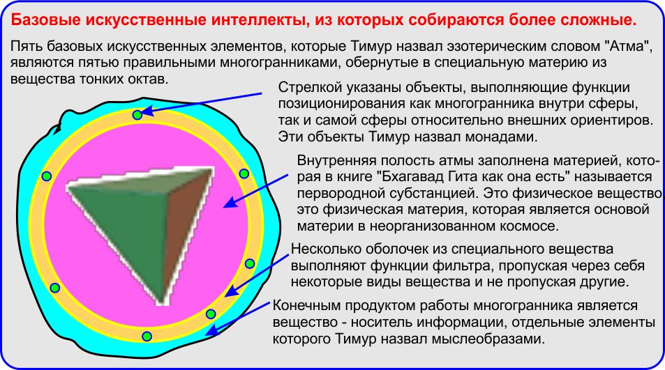 Системы искусственного интеллекта.