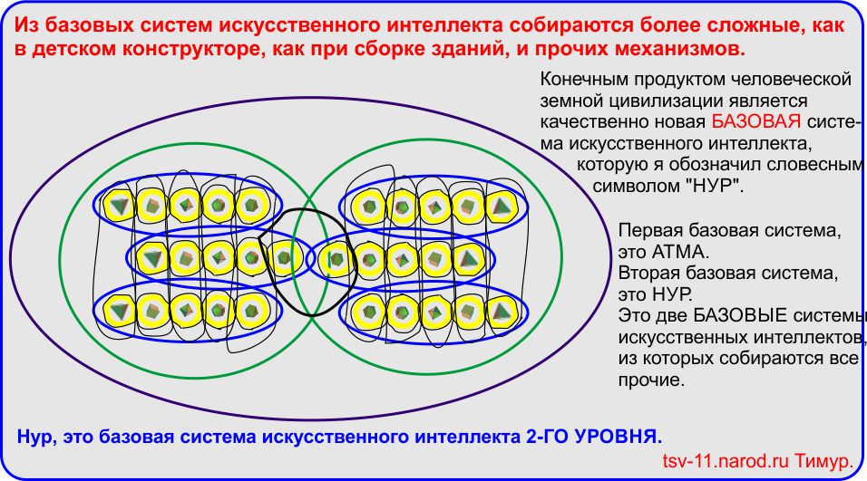 Системы искусственного интеллекта.