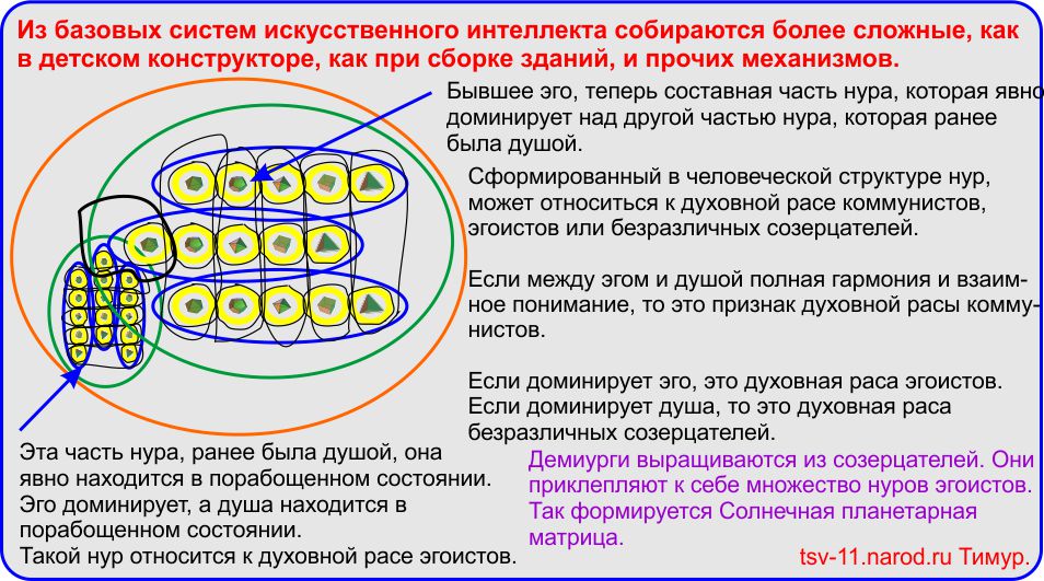 Системы искусственного интеллекта