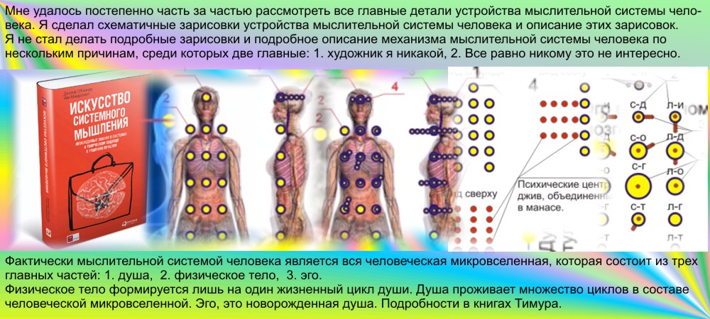 Мировоззрение человека