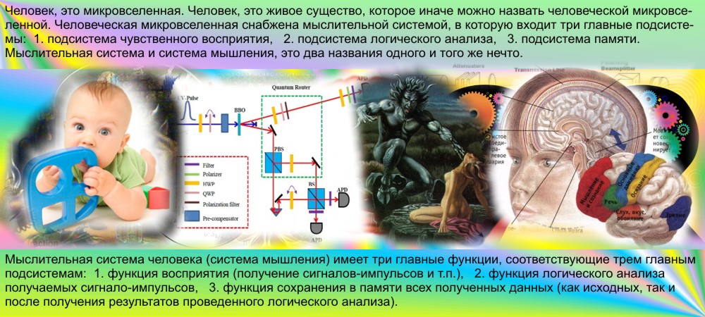 Мировоззрение человека